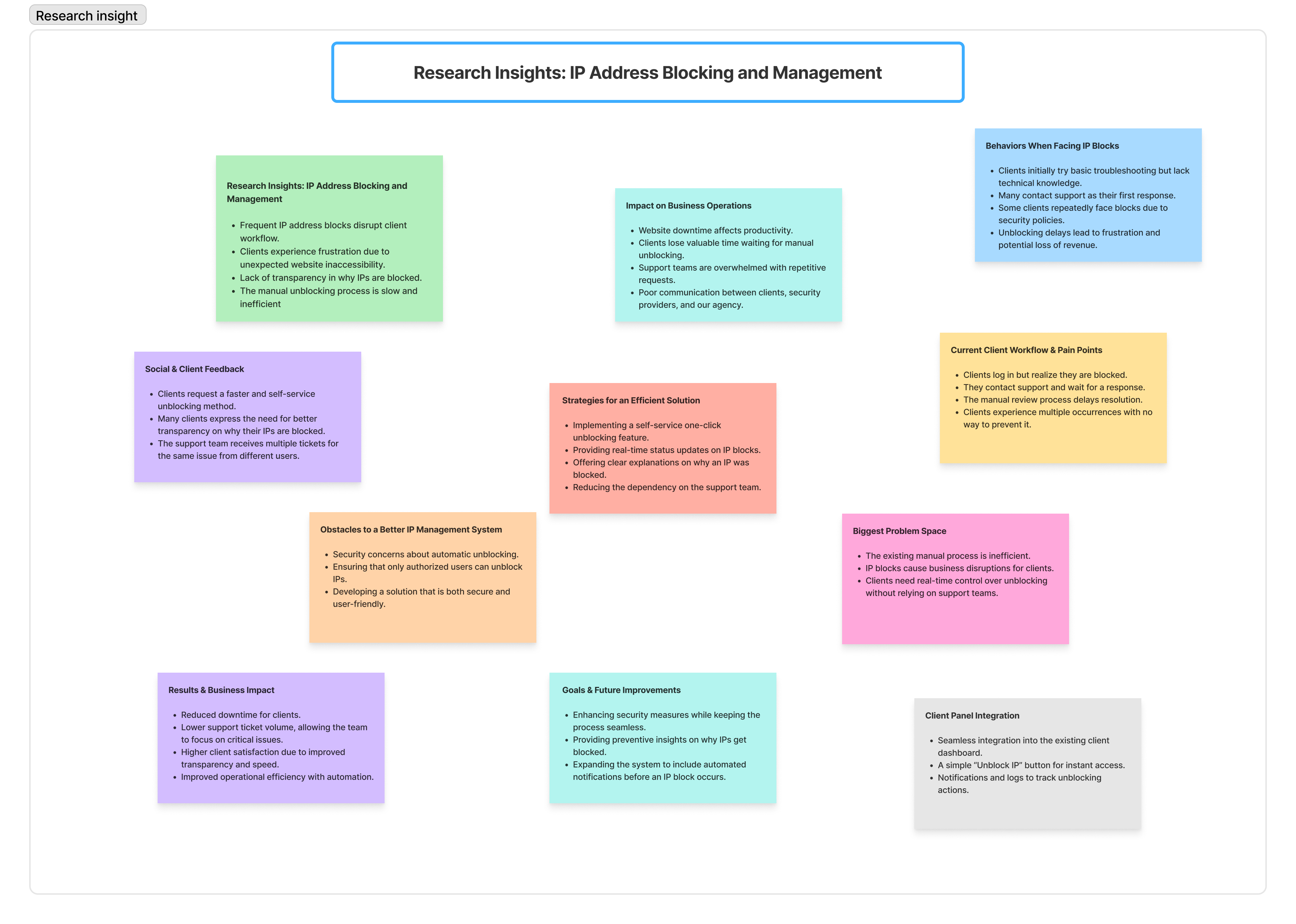 Research Insights Mind Map
