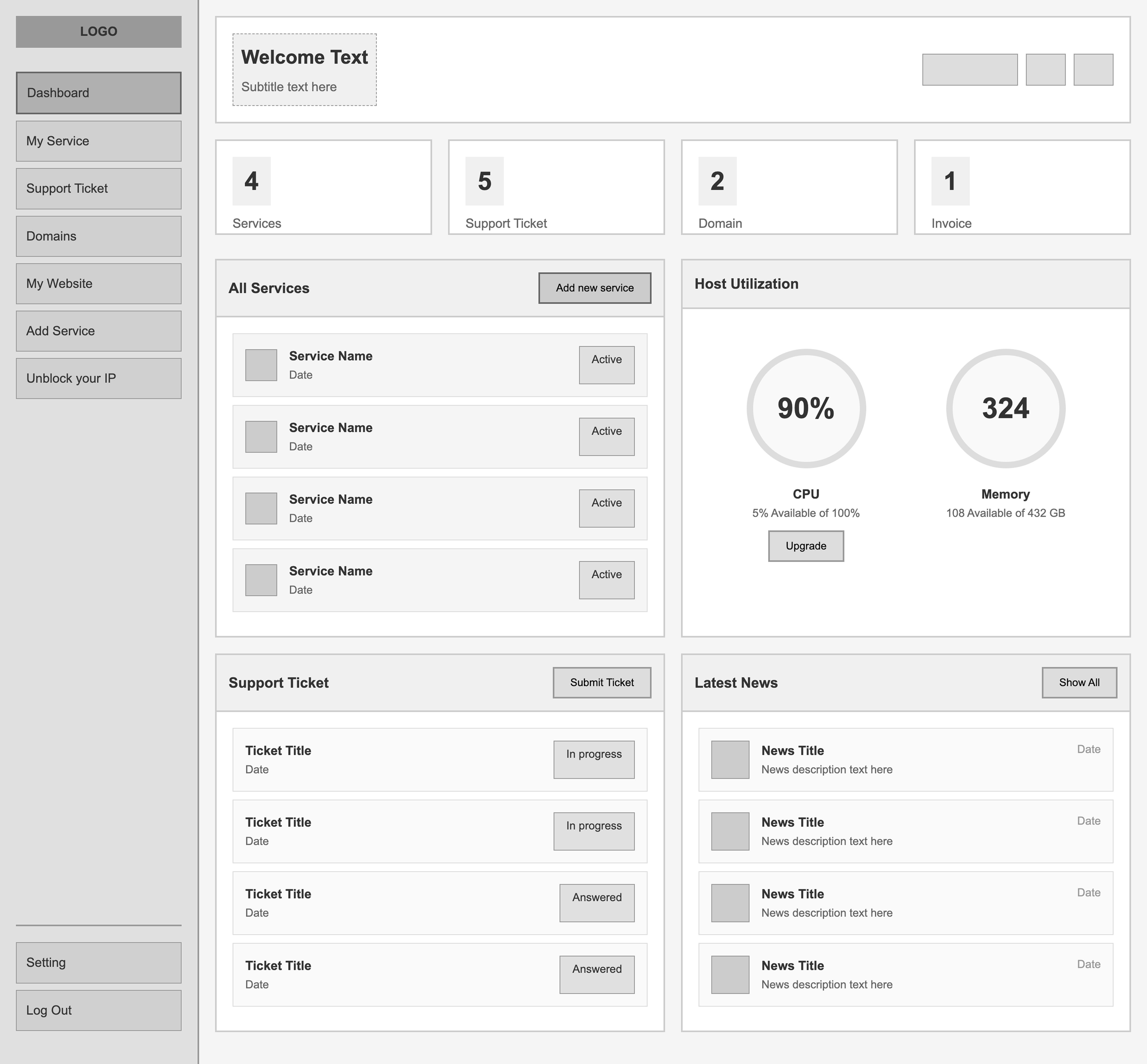 Customer Journey Map