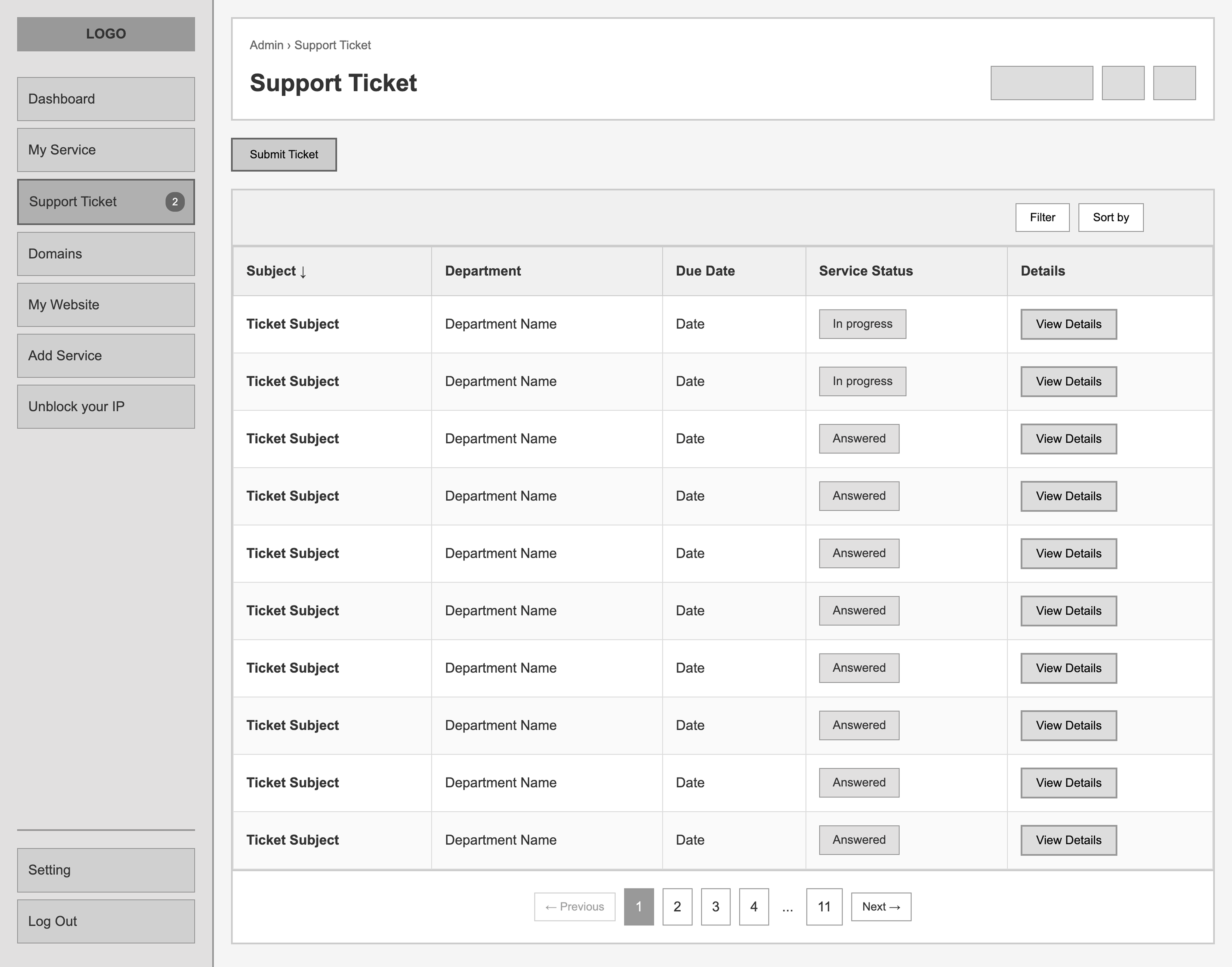Customer Journey Map
